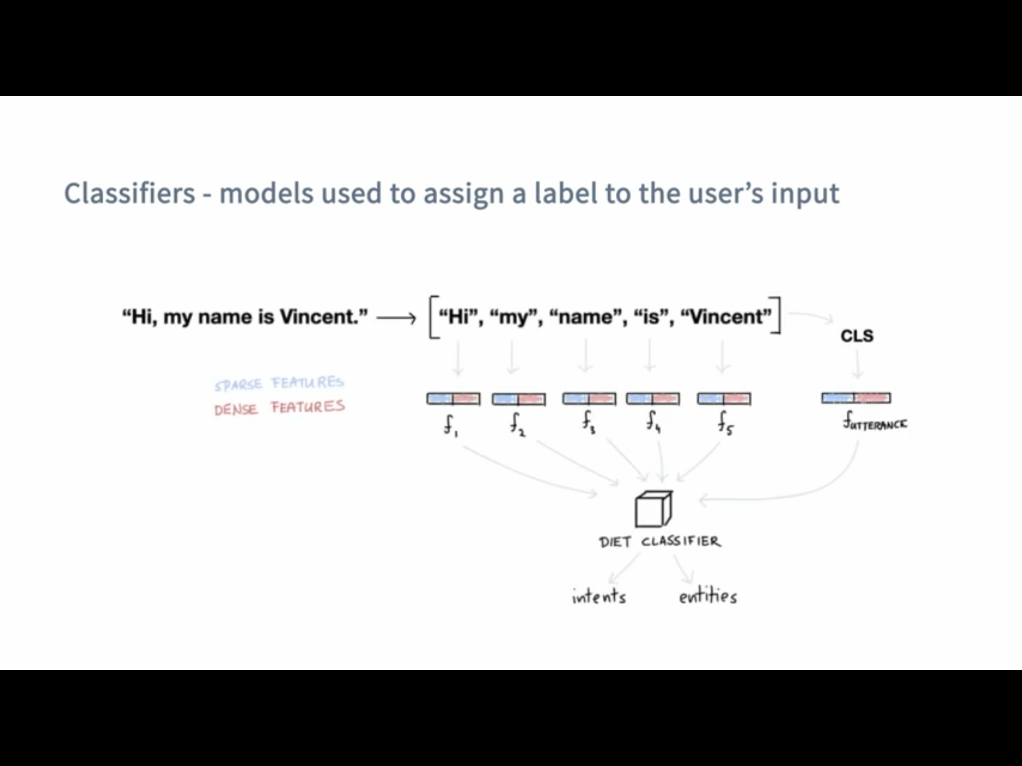 classifiers