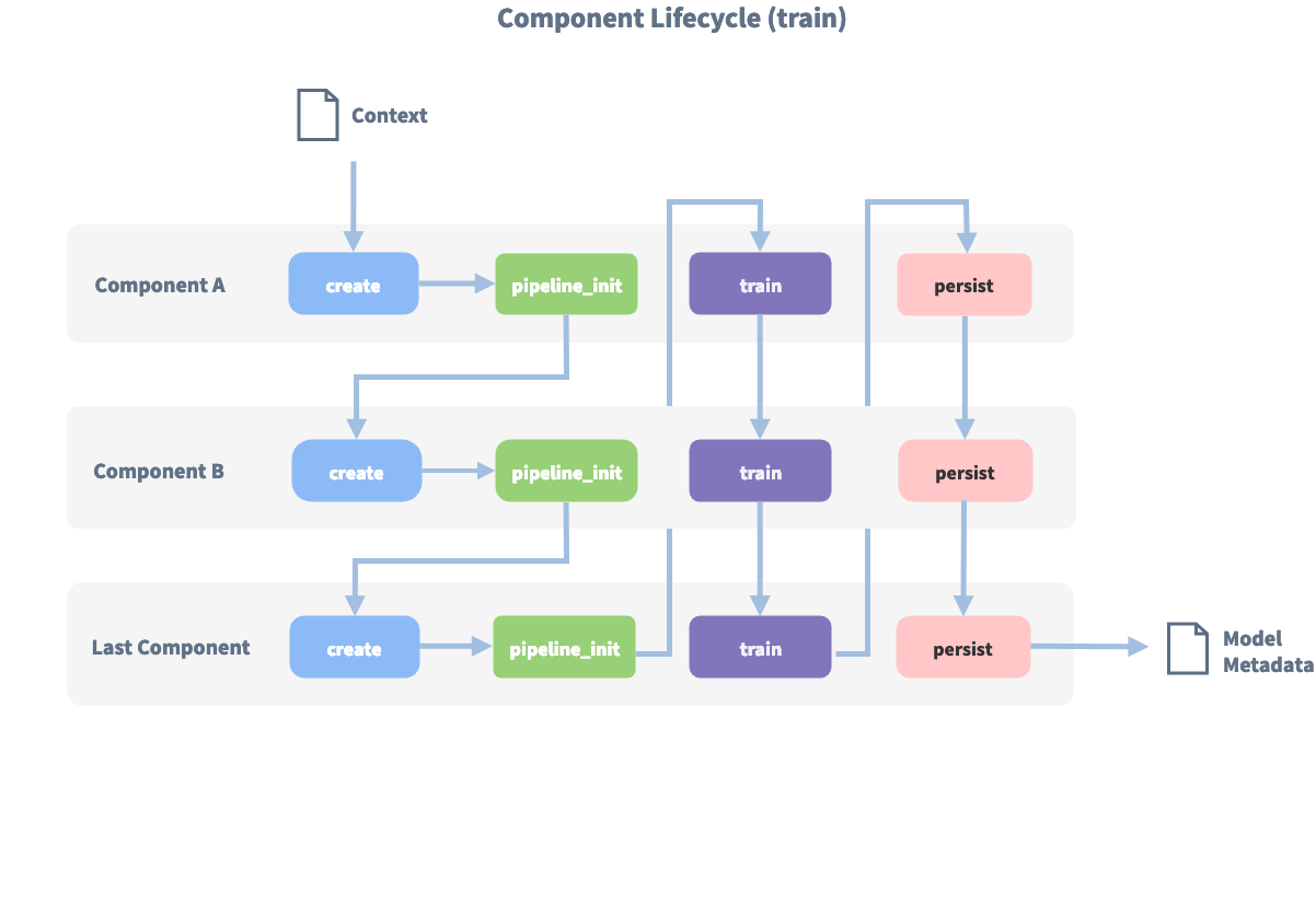 component lifecycle