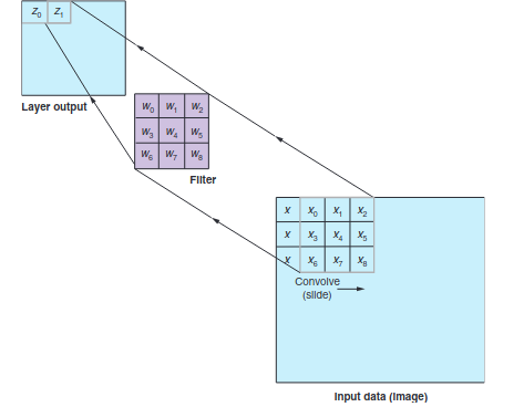 convolution example