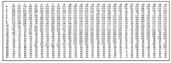 convolutional net