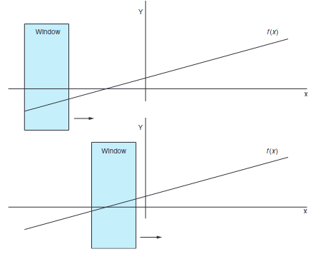 convolutional