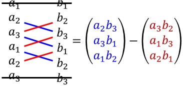 cross product