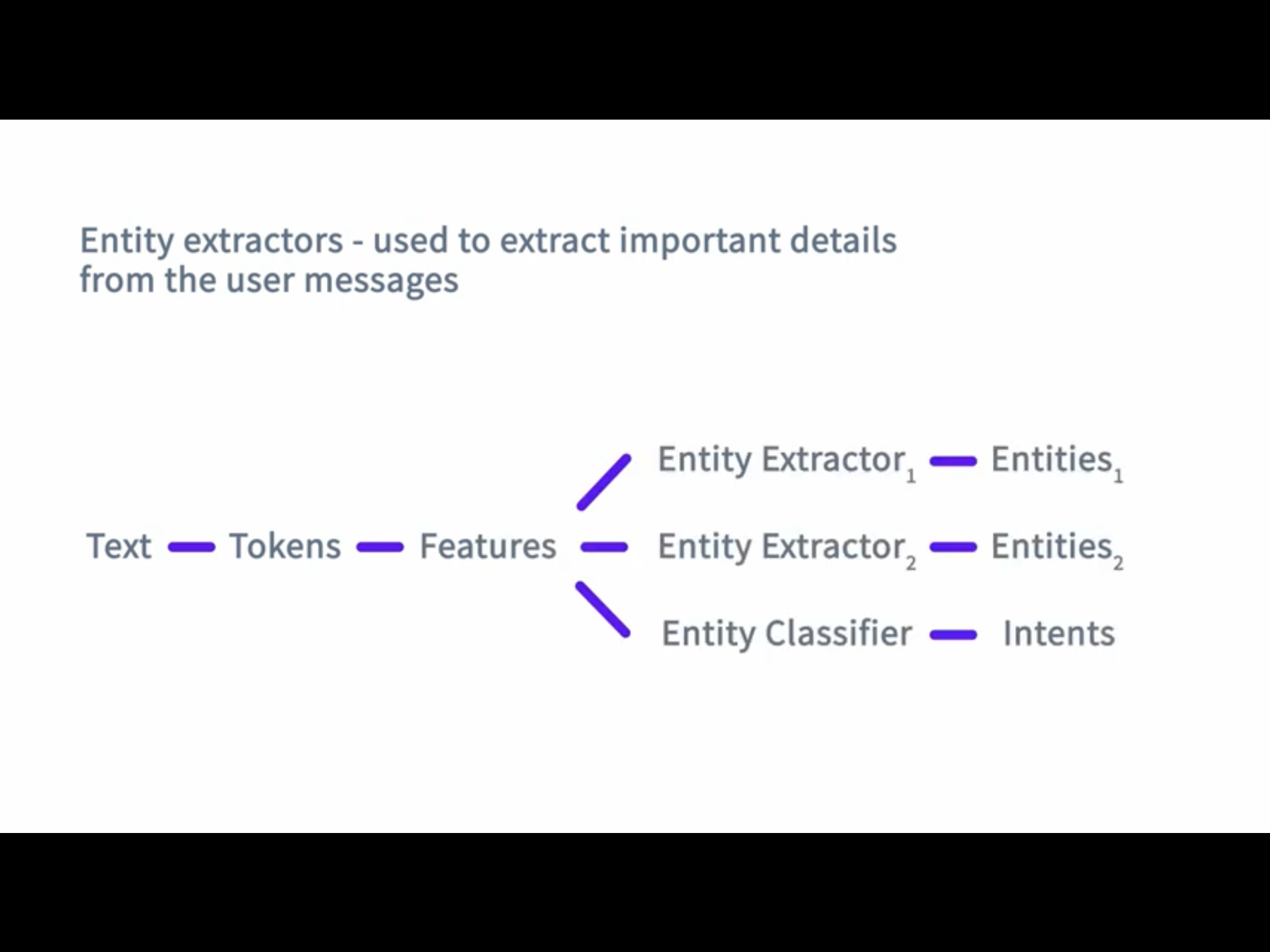 extractor