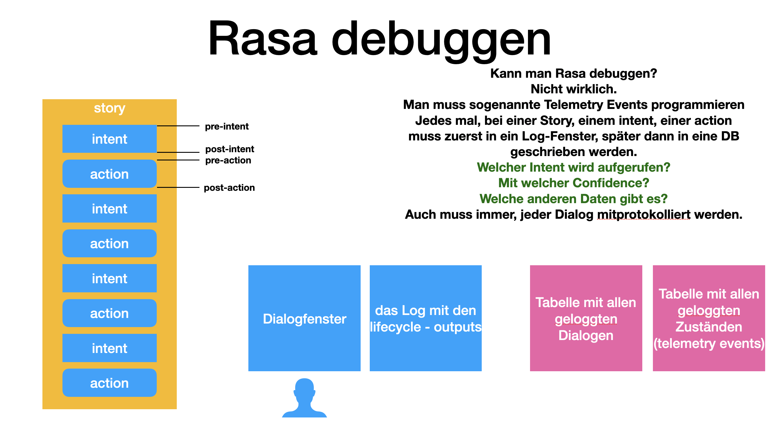 rasa debug sketch