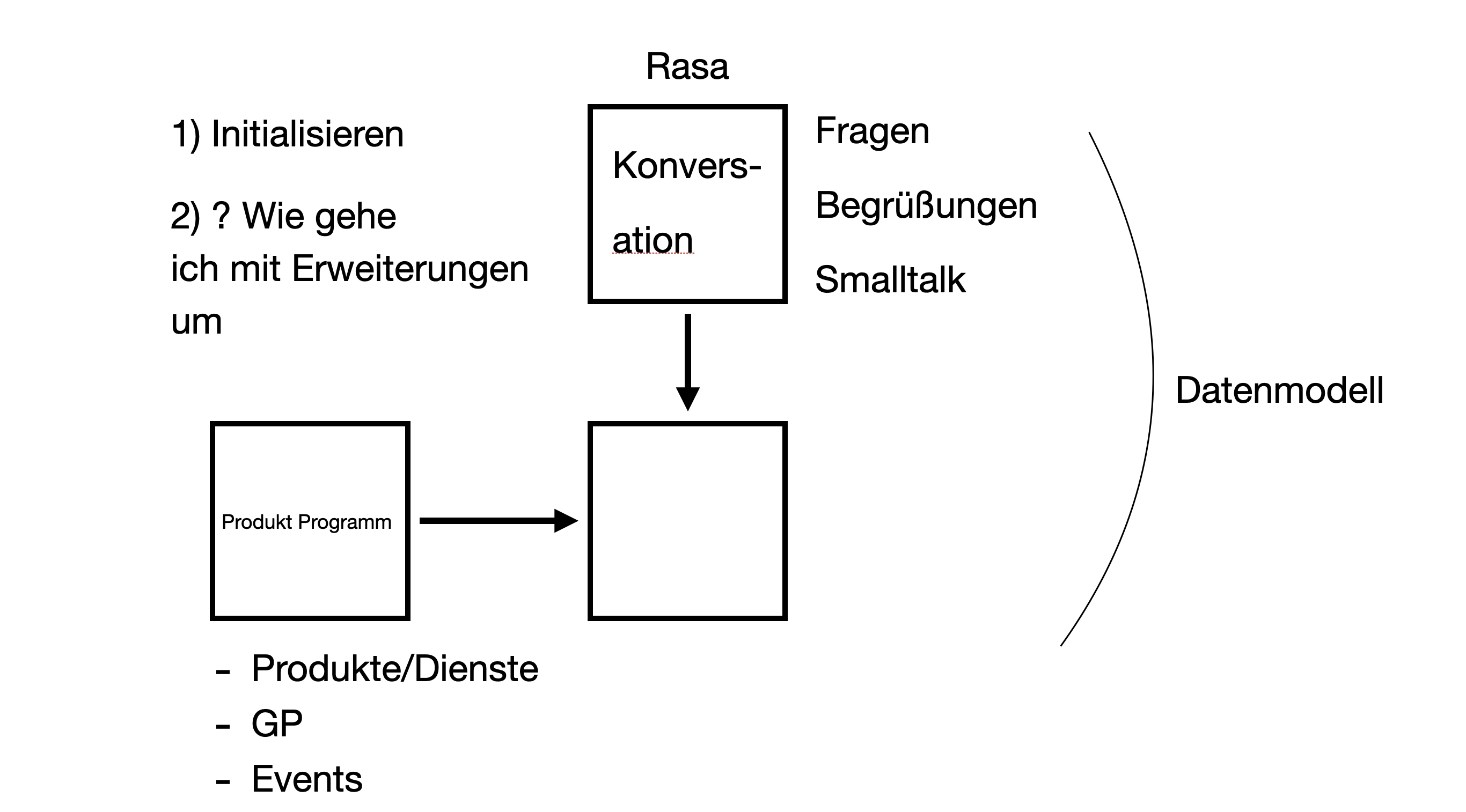 tafel 22 10 2021