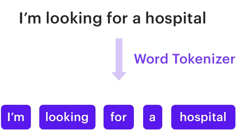 whitespacetokenizer