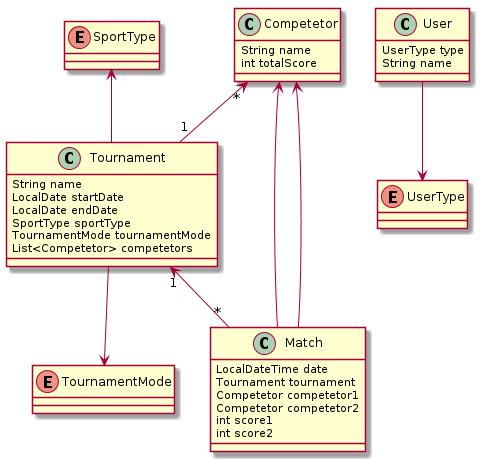 classdiagram