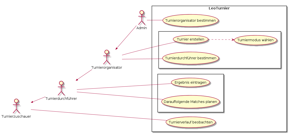 usecasediagramm