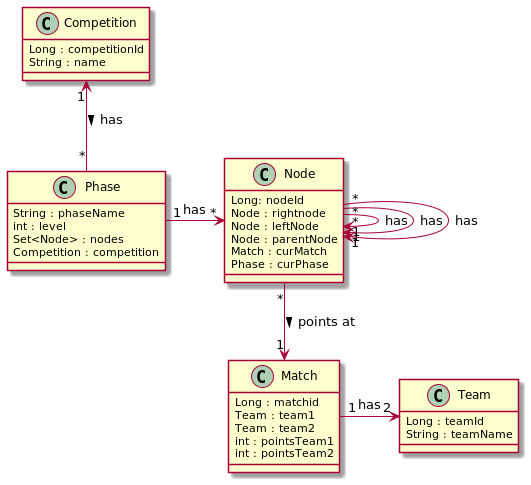 cld ko system