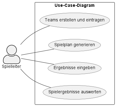 use case