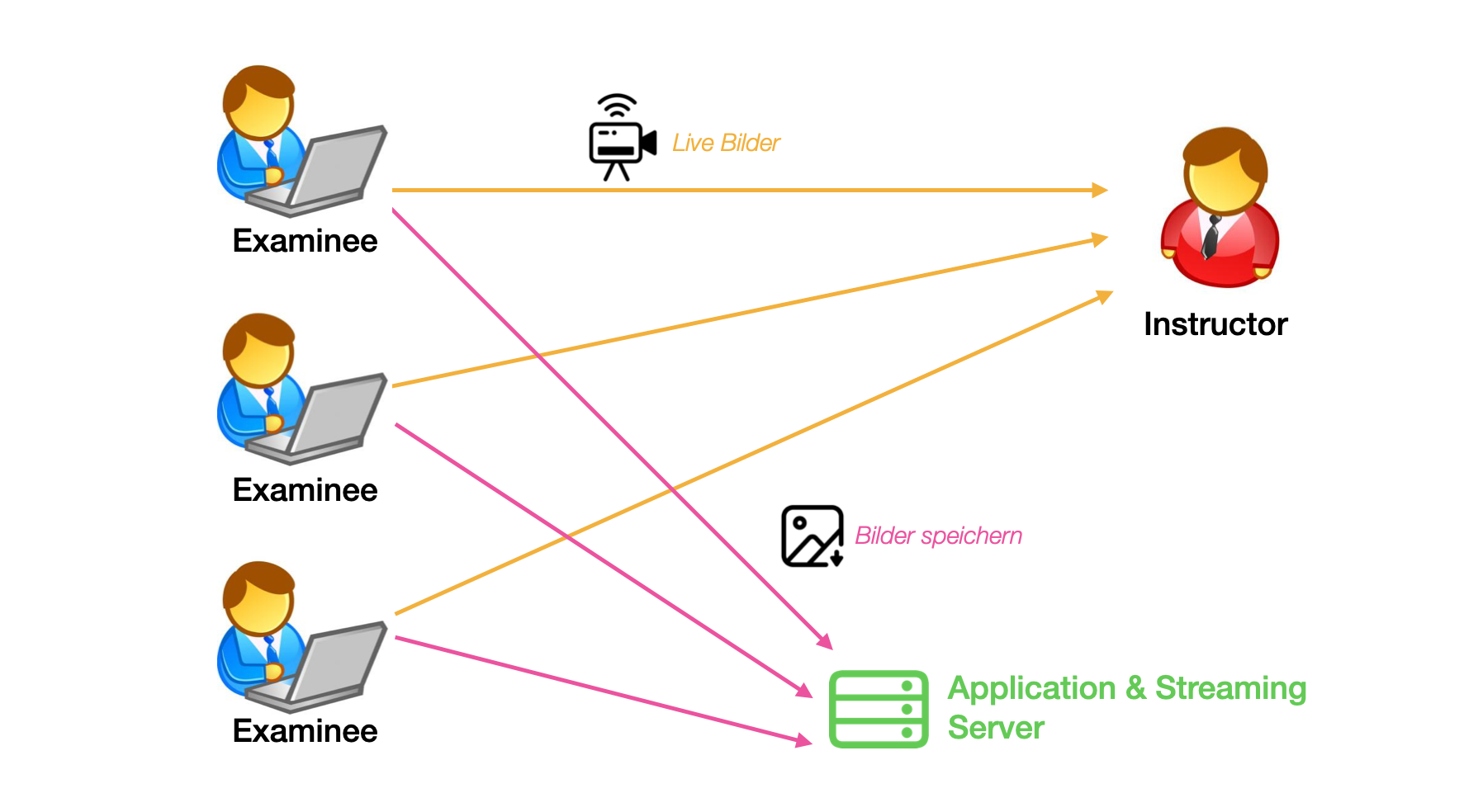 slides overview