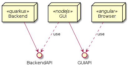 system architecture