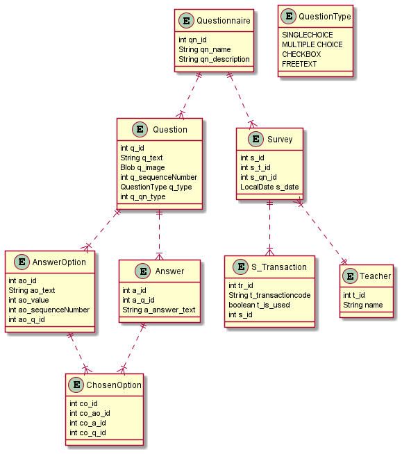 plantuml