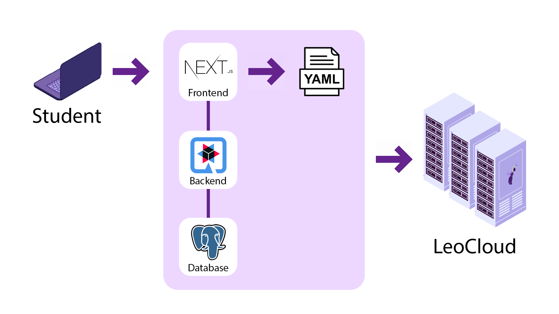 sys spec