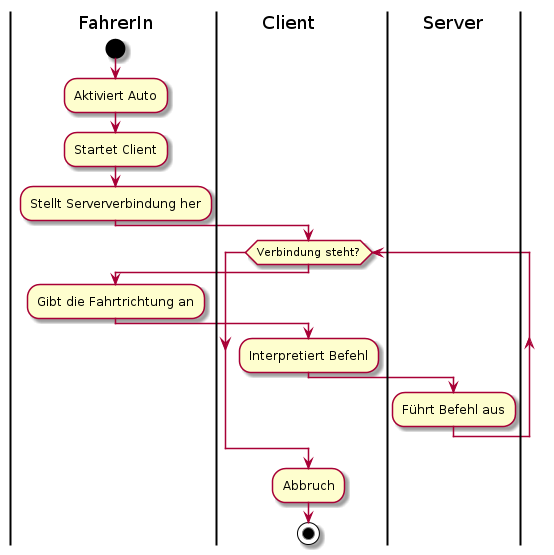 activityDiagram1