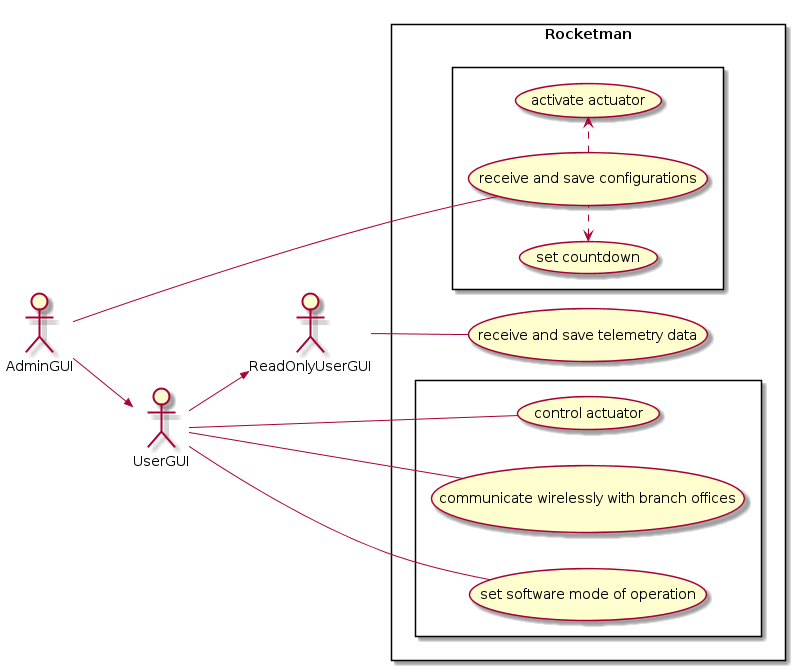 usecasediagramm